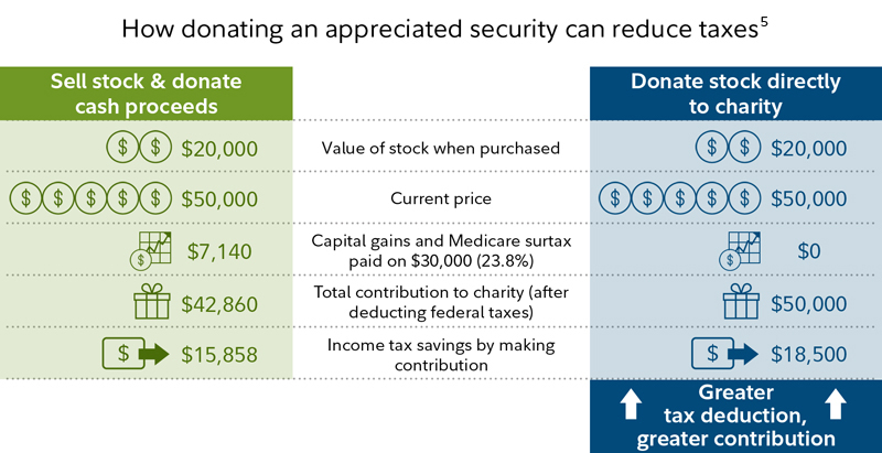 fidelity-401k-loan-nedalennox