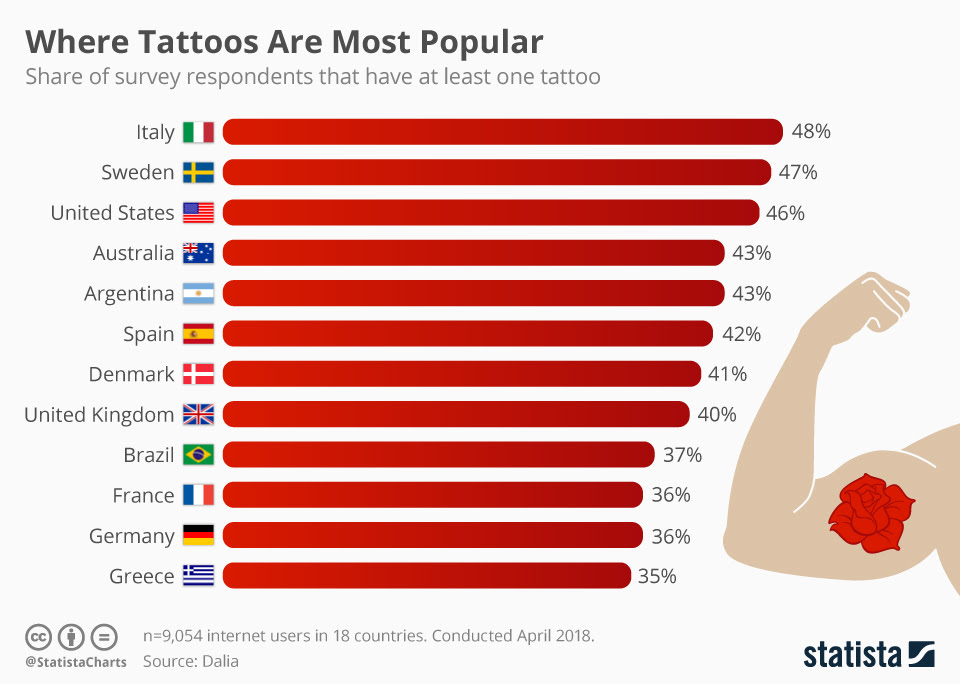 画像 u.s.a tattoo prices chart 925824 Jossaesipgiyu