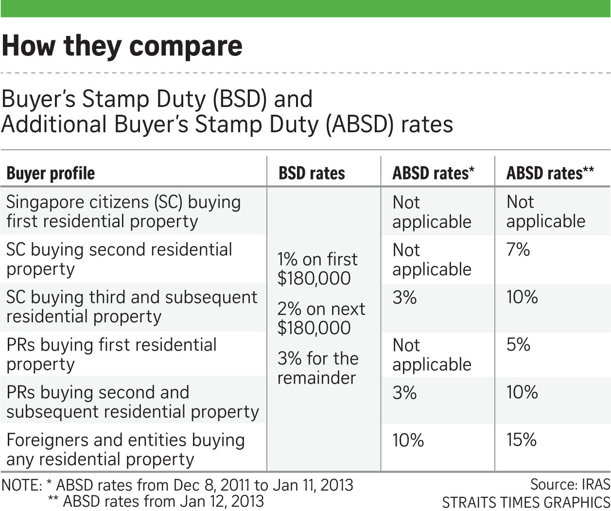 Is There Stamp Duty On Inherited Property  Property Walls