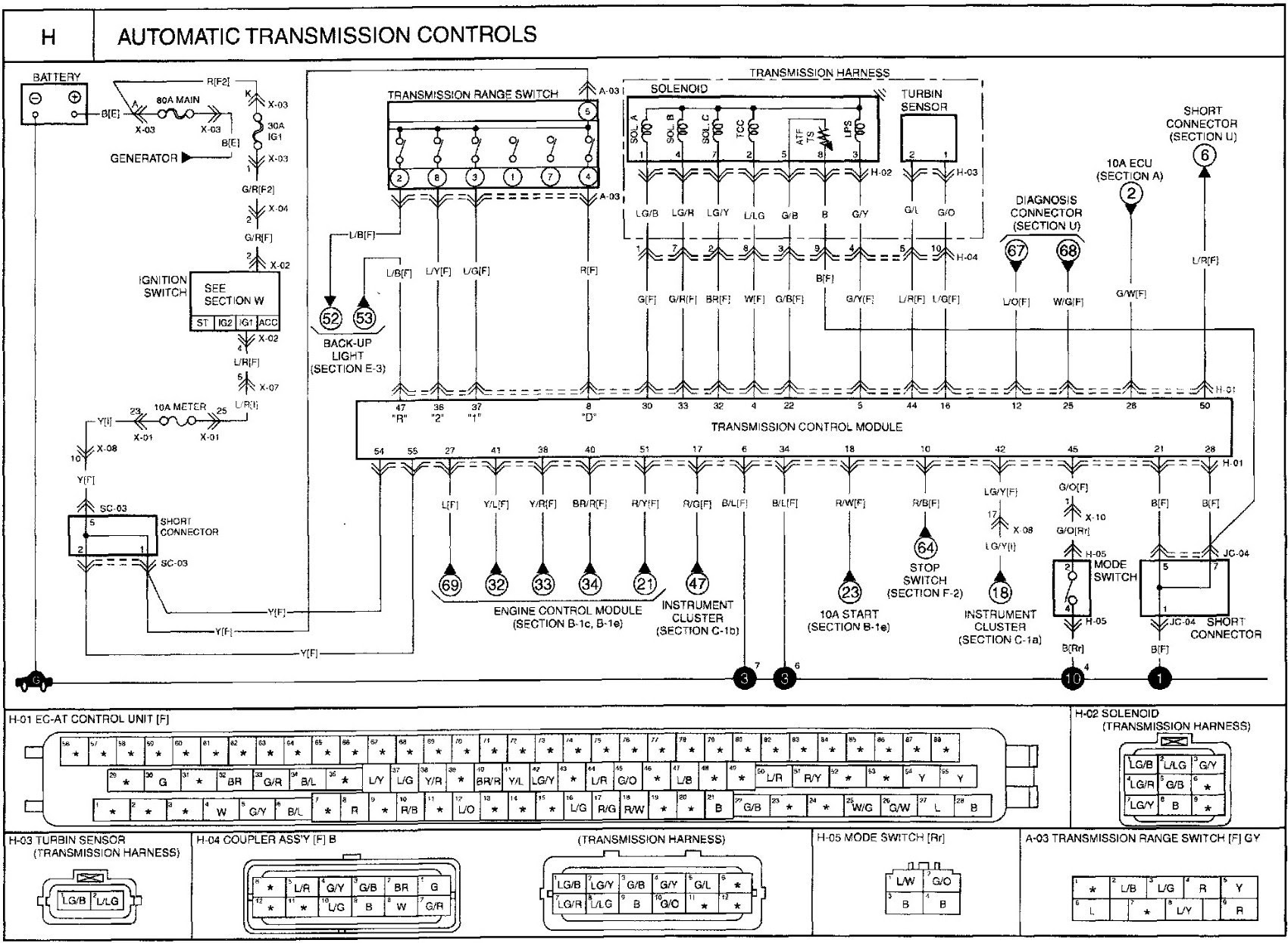 2005 Kium Sedona Engine Diagram