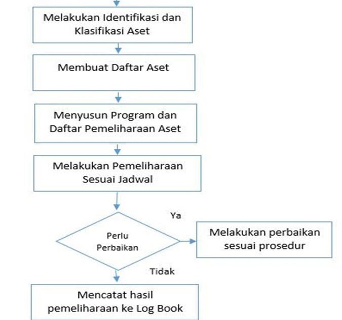 Contoh Soal Pph 24