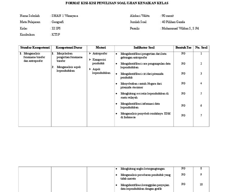 Kartu Soal Ukk Geografi Kelas 10 K13 - Belajar Ilmu