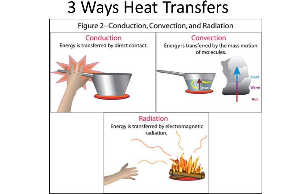 conduction-convection-radiation-worksheet-answers-ivuyteq