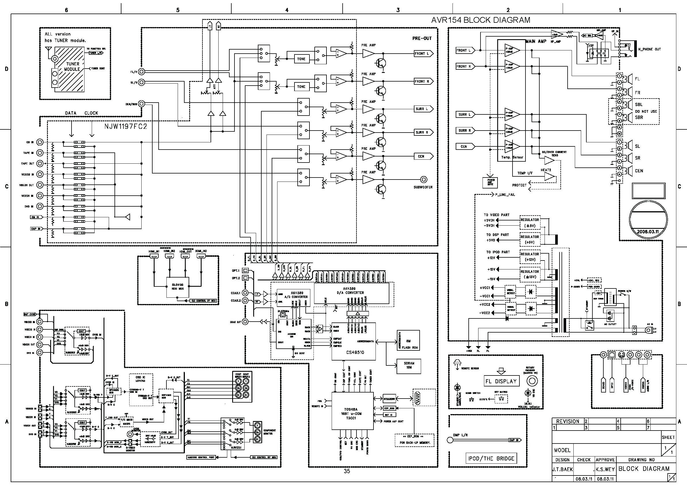 2007 Honda Element Wiring Diagram