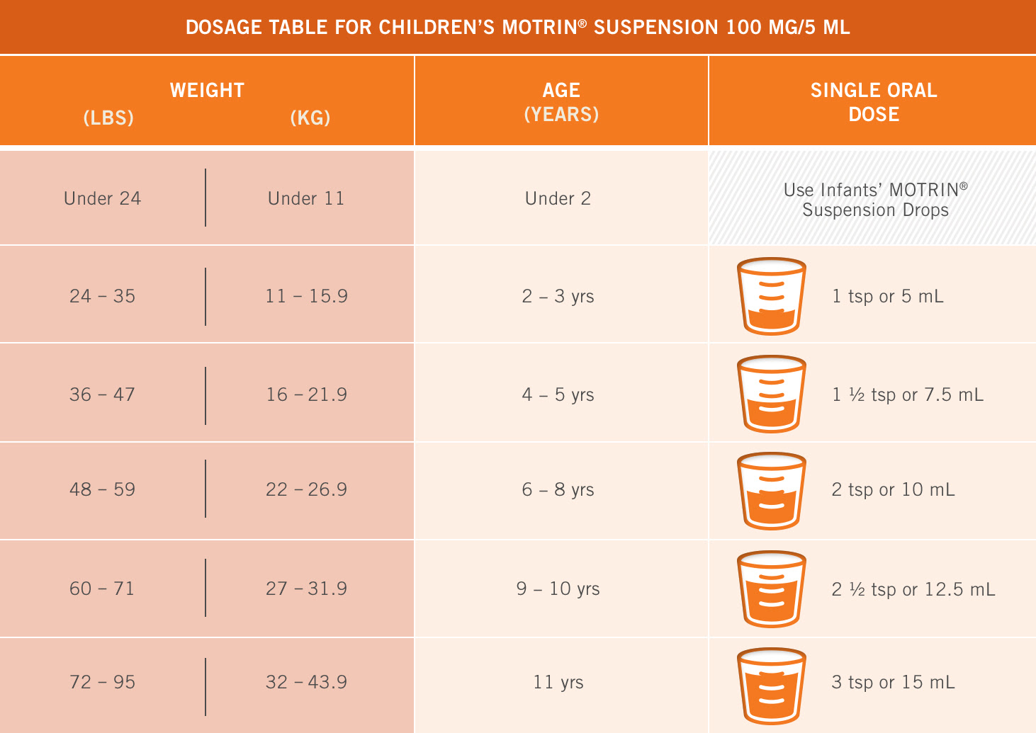 Ibuprofen Dosage Chart For Adults By Weight