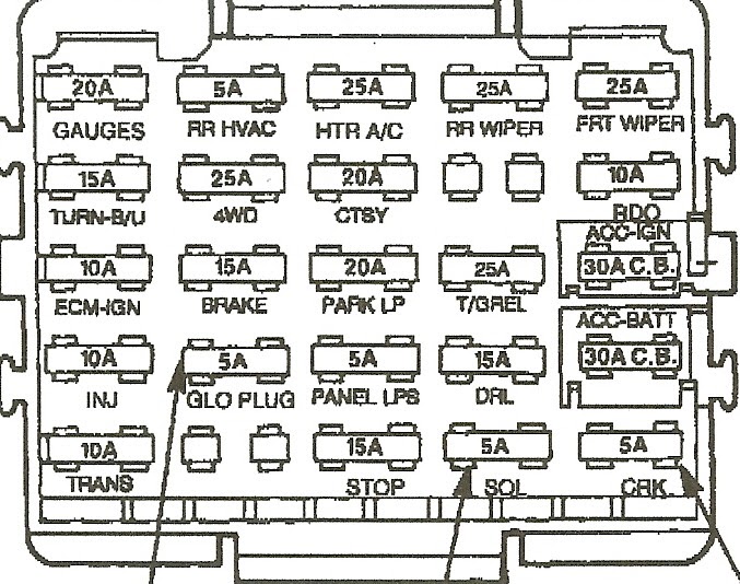 1992 Gmc Jimmy Fuse Box Diagram - Wiring Diagram Schema