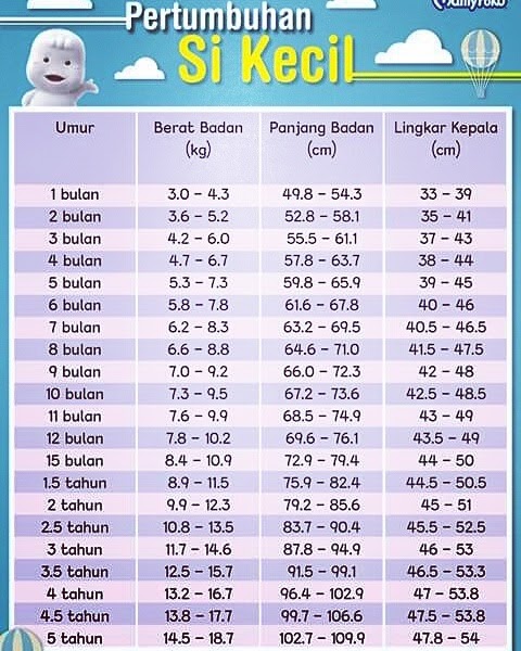 Tabel Tinggi Dan Berat Badan Anak Usia 6 12 Tahun Daxminkrause Riset