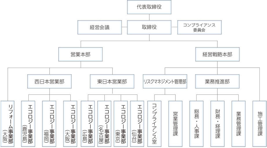 株式 会社 フィールド リンク