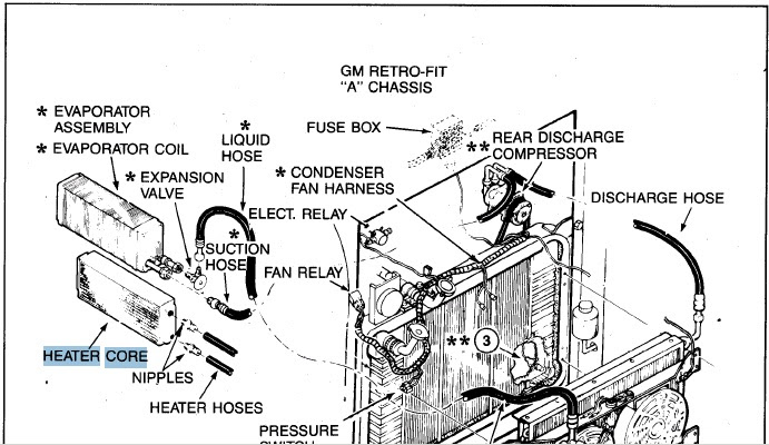 1986 Winnebago Fuse Box