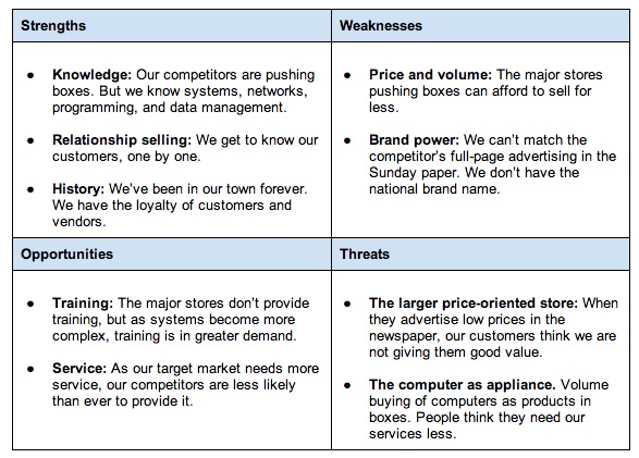 What is a SWOT Analysis?