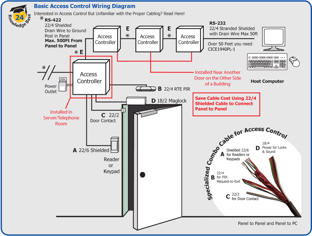 Story Of My Life Get 31 Wiring Diagram Of Access Control System