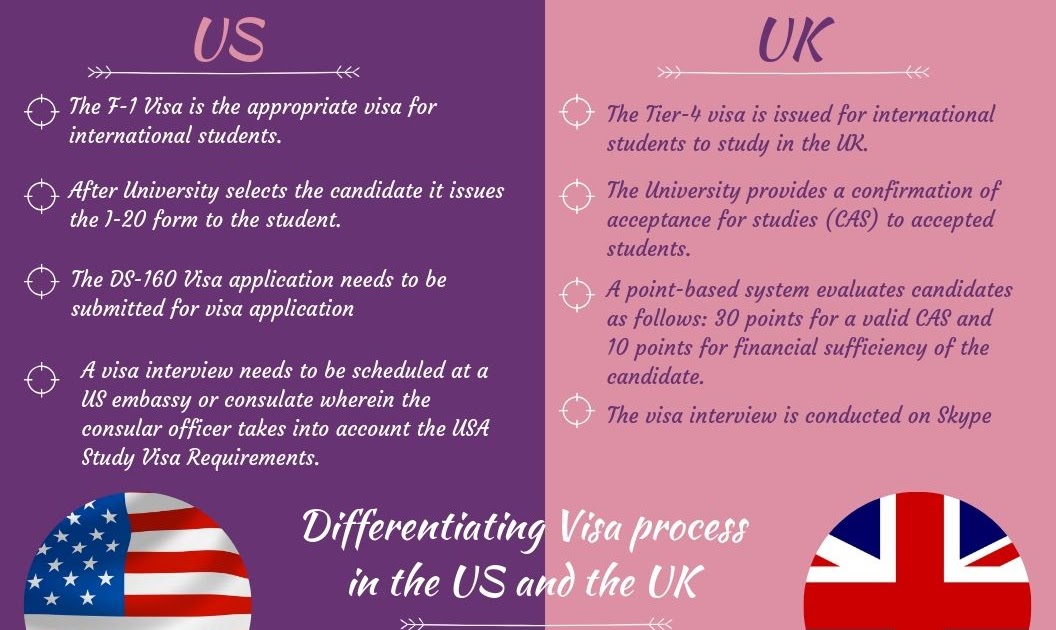 How To Apply For Visit Visa To Uk From Usa TARLEVA