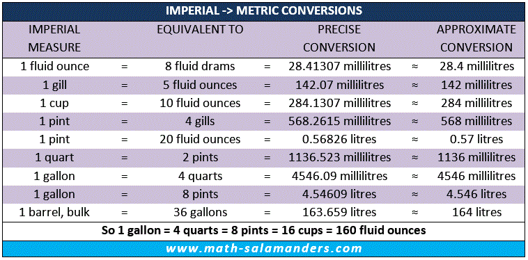 unit-conversion-chart-liters-to-whom-it-may-concern-letter-images-and-photos-finder