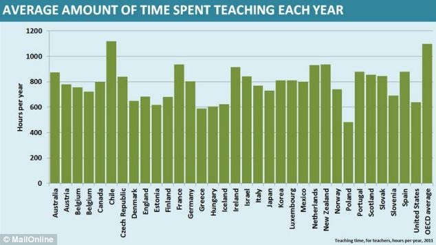 How much money do teachers make an hour in california