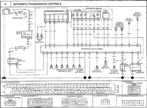 Download 2004-kia-sorento-wiring-diagram Doc - ORTHOPEDIC BOARD MCQ