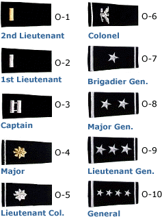 Us Air Force Ww2 Ranks