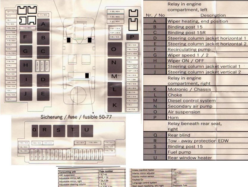 2001 Mercede S500 Fuse Box Location - Wiring Diagram