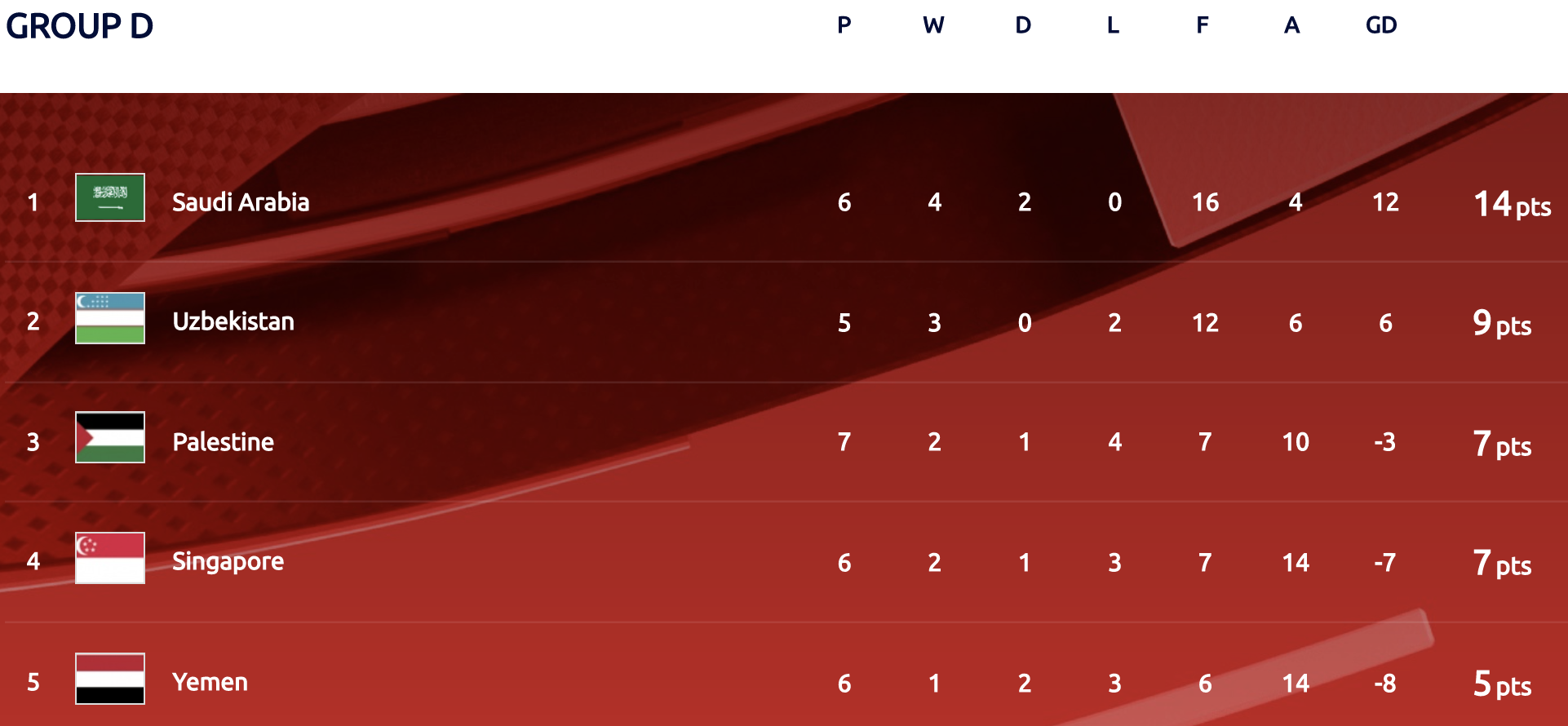 World Cup 2022 Qualifiers Group F - BenjaminBrockman