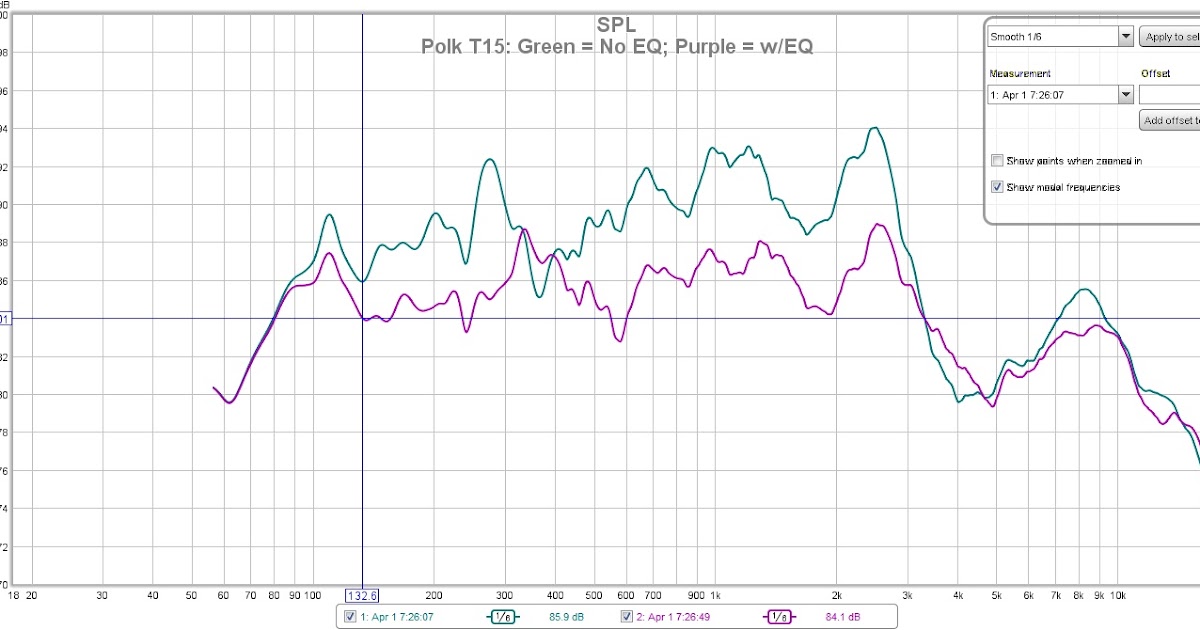 Average Joe Audiophile Polk T15 R15 Review Test And Disassembly