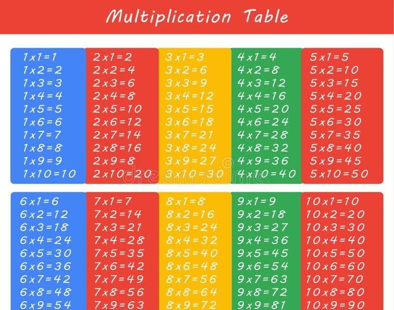 94 Info Multiplication Table Extended Hd Pdf Printable Download