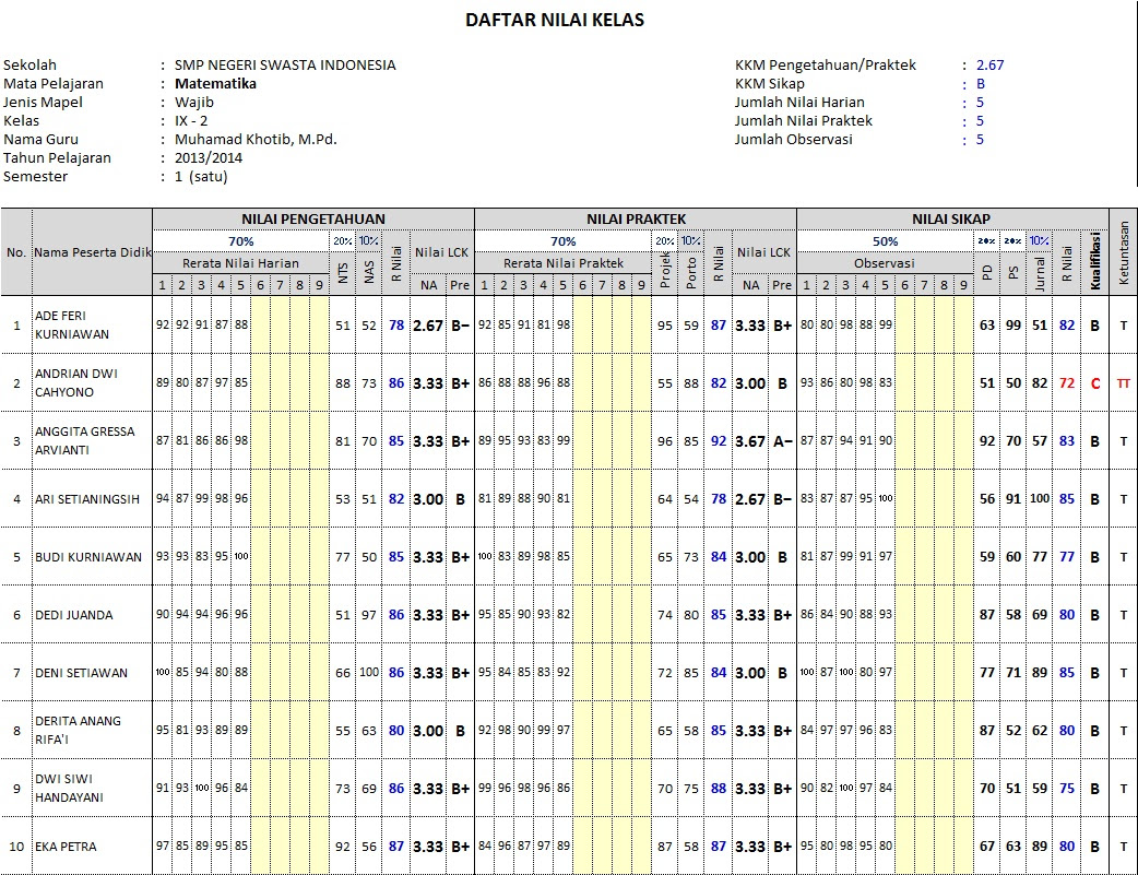 Contoh Biodata Siswa Sd - Contoh 193