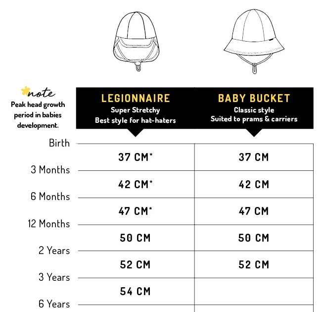 Andersson Hat Size Chart