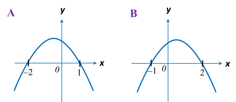 Soalan Graf Fungsi Pt3 - Contoh 408