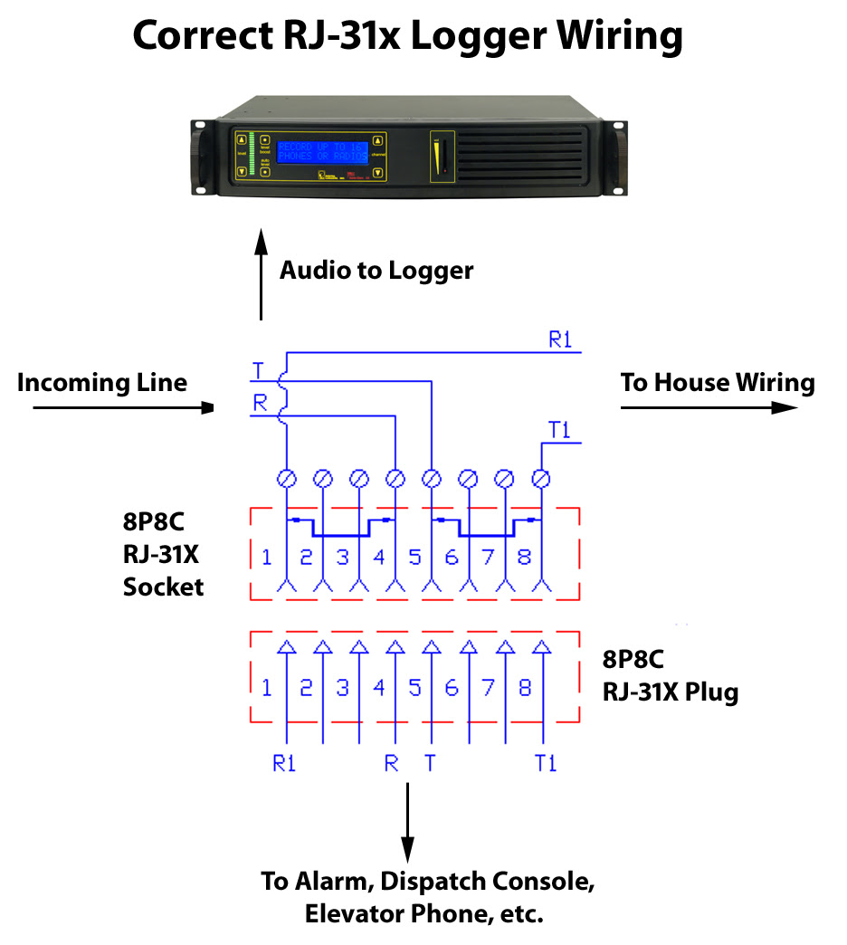 Phone Line Wiring Diagram