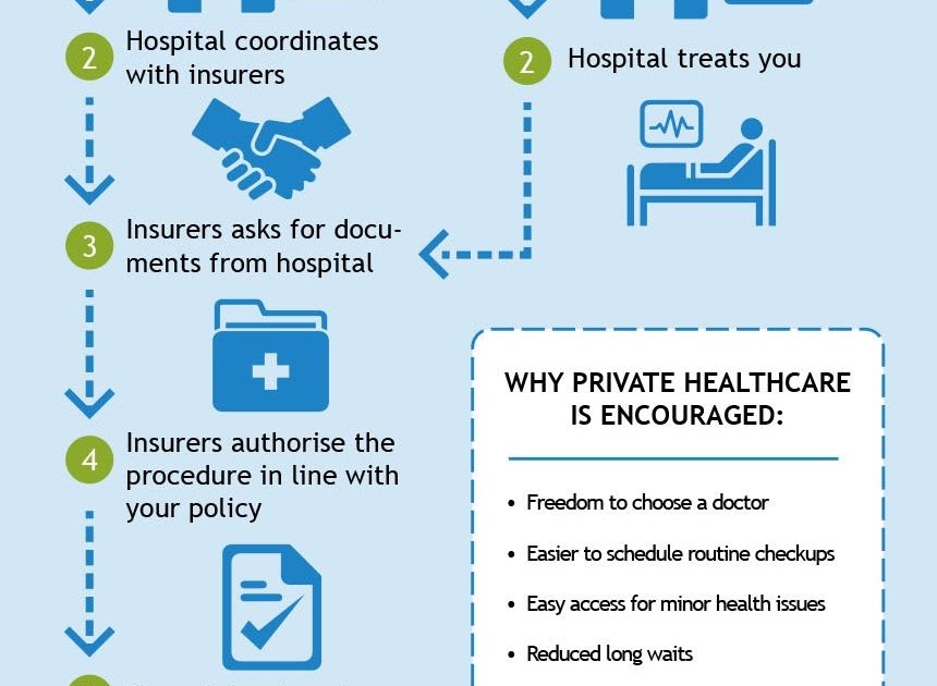 How To Submit Claim To Railroad Medicare