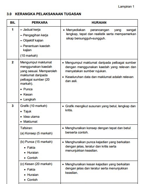 Contoh Soalan Kajian Impak - Smartfren M