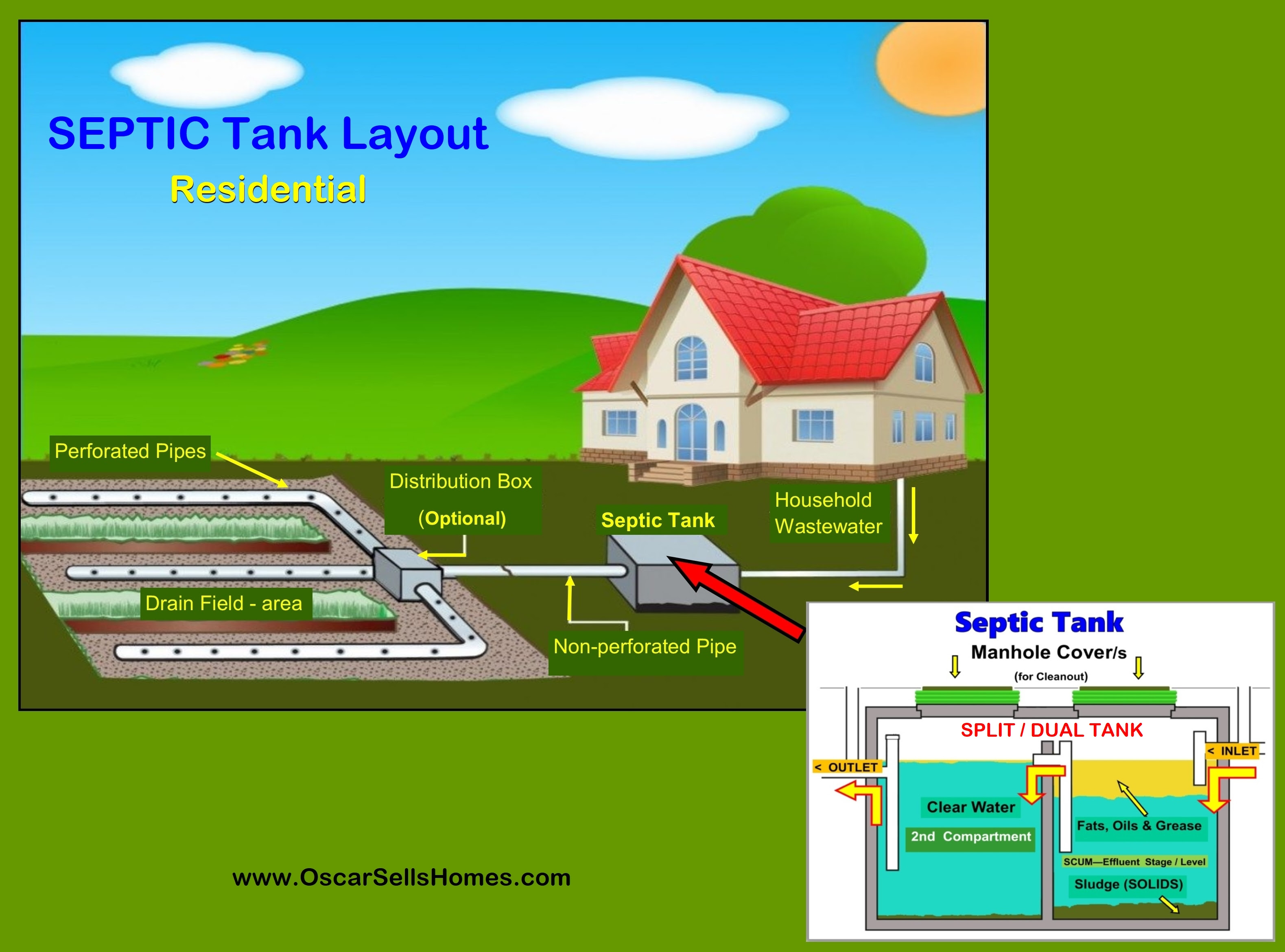 septic-field-size-chart-greenbushfarm