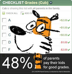 48% of Parents Pay Their Kids for Good Grades