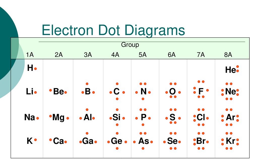 Electron Dot Diagram For Argon - Drivenheisenberg