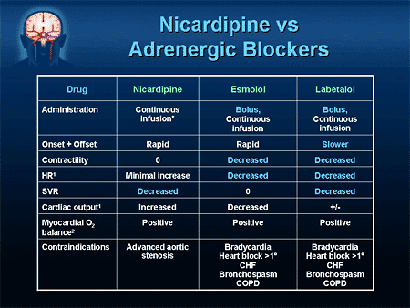 best beta blocker for hypertension and anxiety