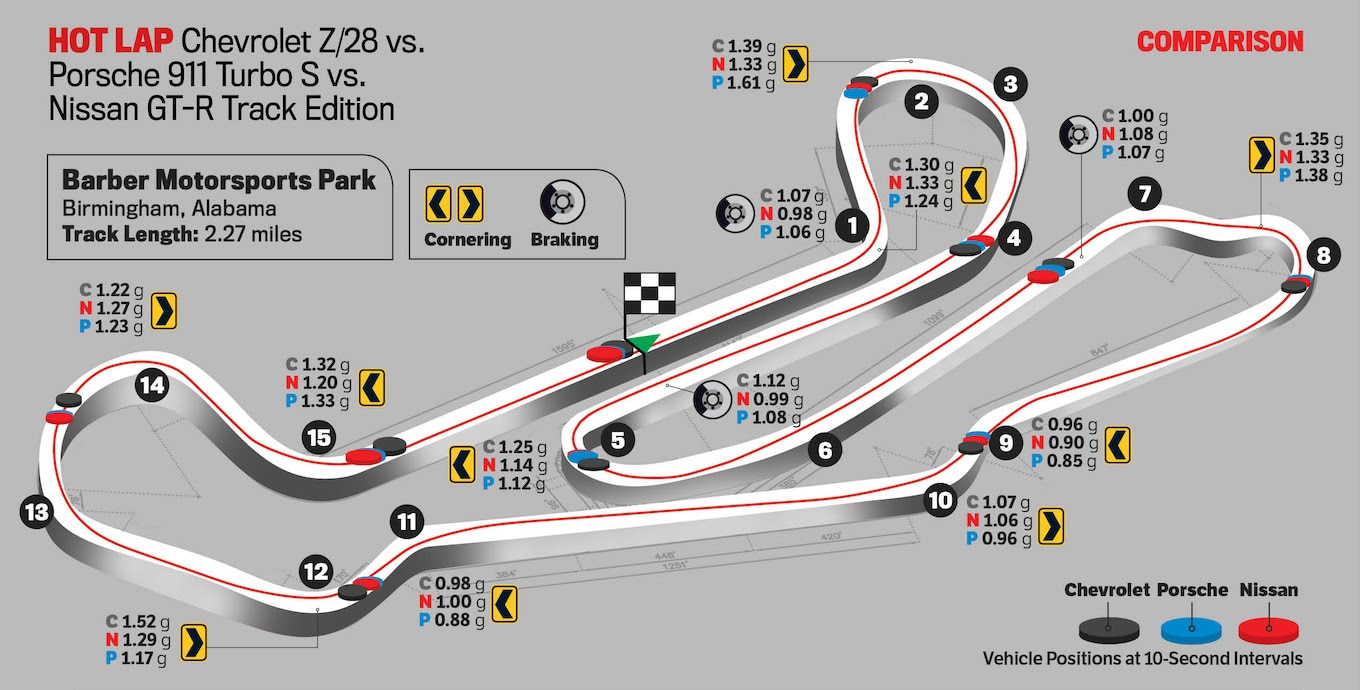 Barber Motorsports Park Track Map Maping Resources