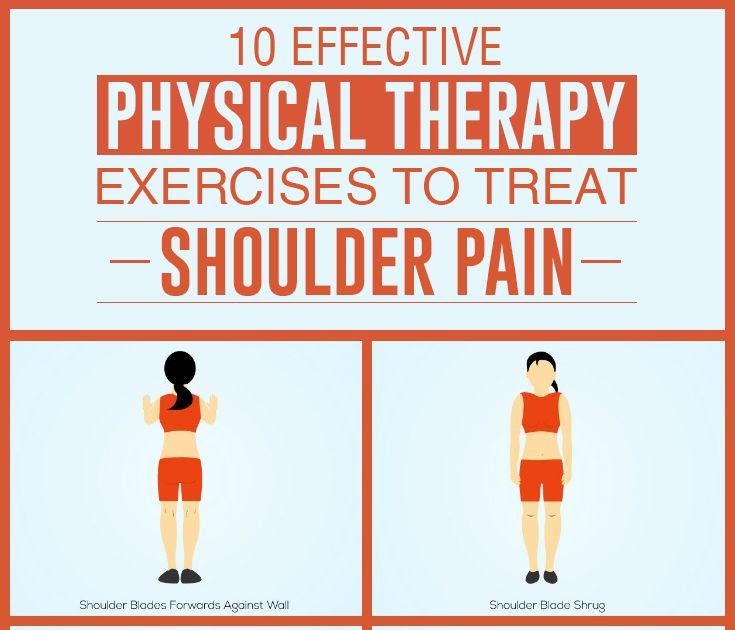 Physio Exercises For Shoulder Blade Pain Phyqas