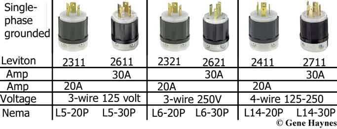 Nema 14 30 Plug Wiring Diagram - Wiring Diagram Schemas