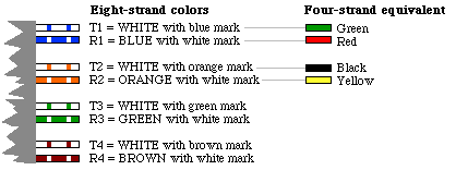 Home Phone Wiring Diagram Using Cat5 Cable - Home Wiring Diagram