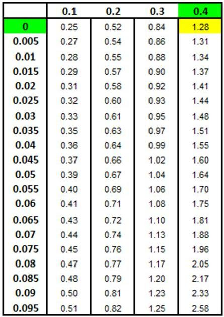 69 T TABLE STATISTICS 1-100