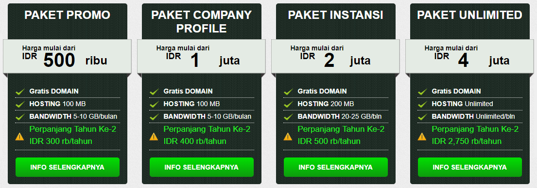 Paket Website JMW