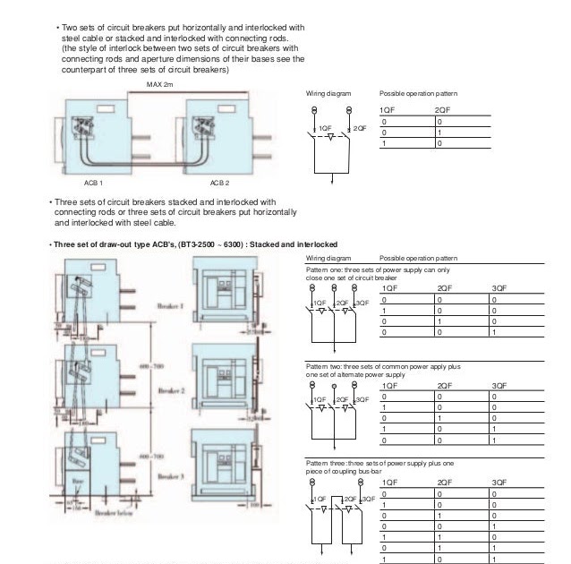 Wiring Diagram Acb Schneider