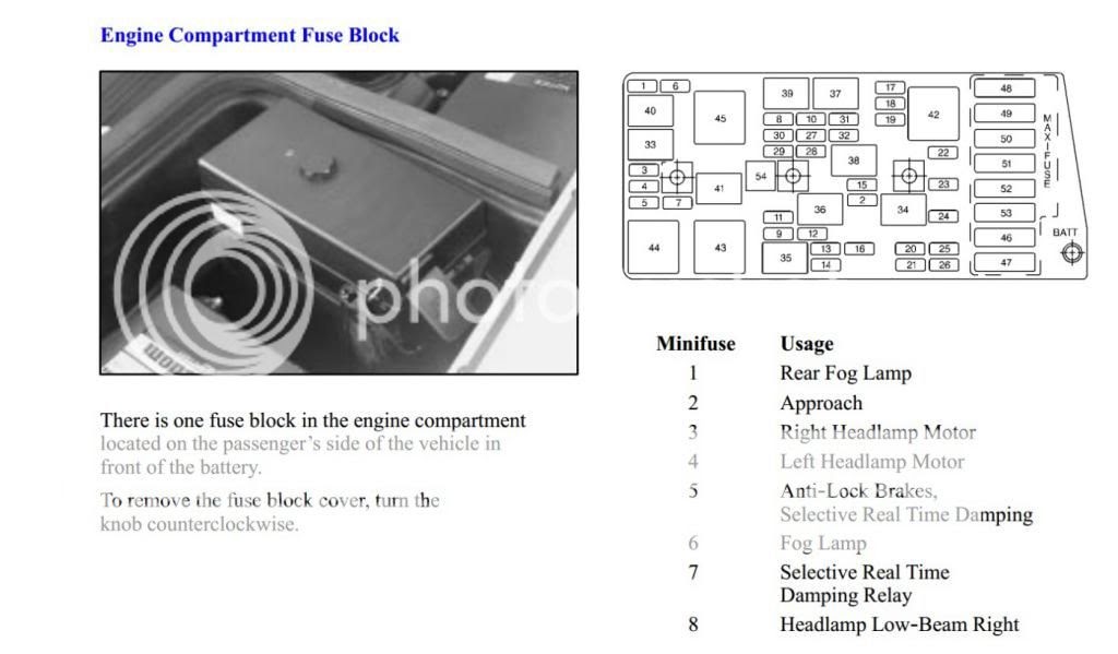 C5 Corvette Fuse Panel Diagram