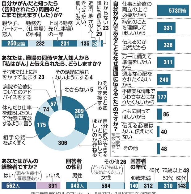 母 が 癌 仕事 Xoapl