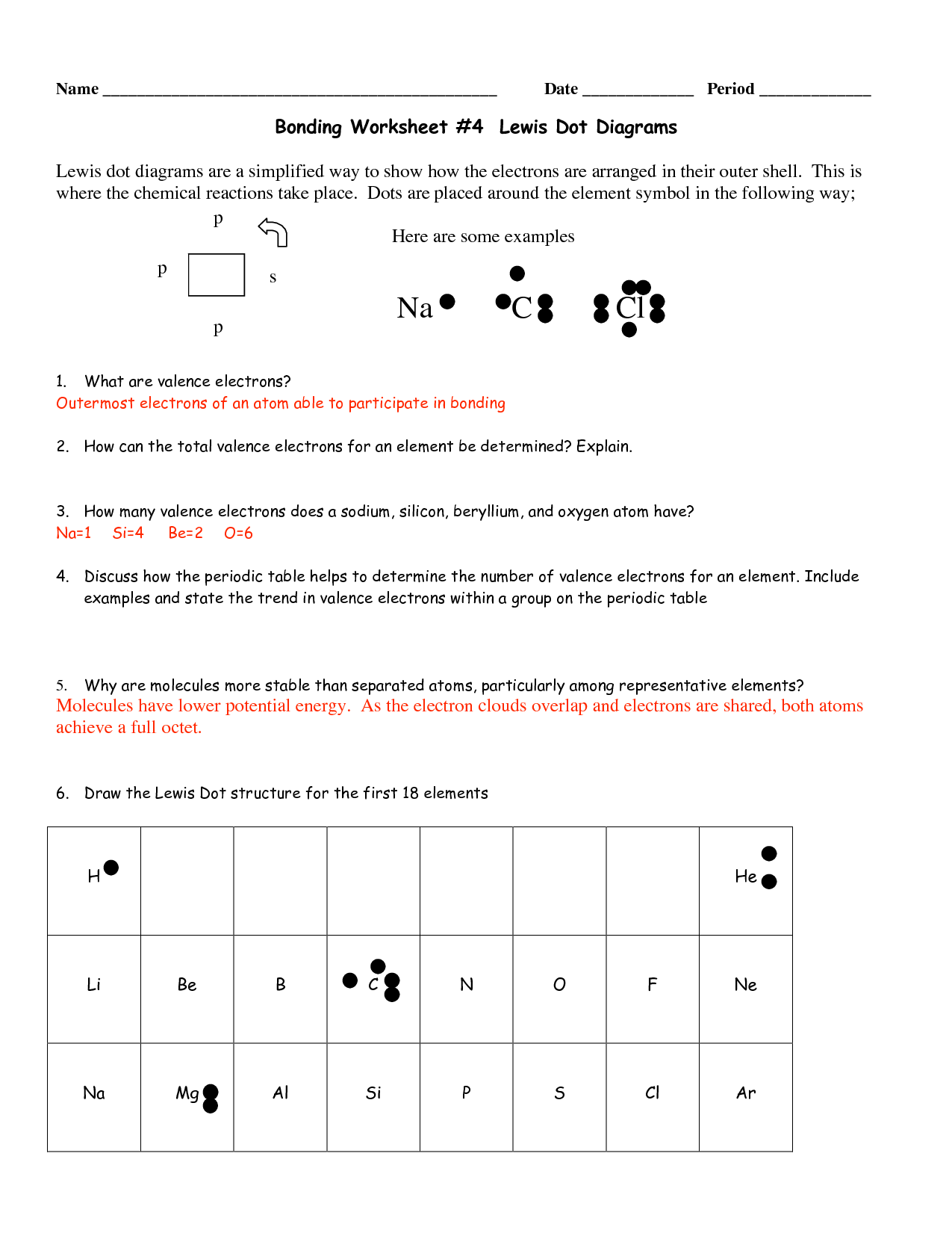 molecular-orbital-diagram-practice-worksheet-drivenheisenberg