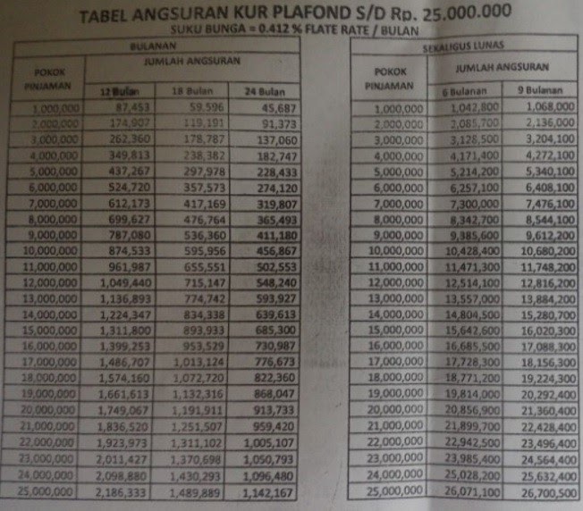 Tabel Pinjaman Bri Untuk Pns 2019