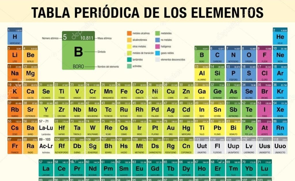 Tabla Periodica Completa Full Hd Decoration Jacques Garcia