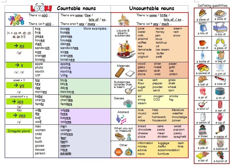 notesbenjamin-countable-and-uncountable-nouns