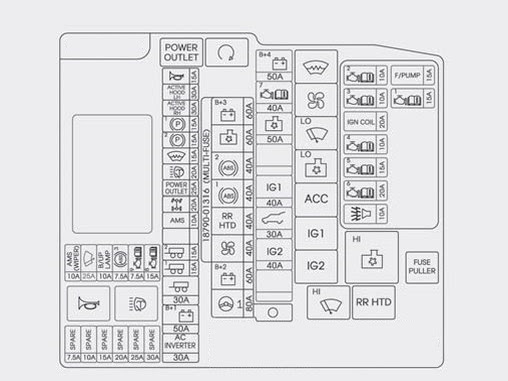 2003 Hyundai Santum Fe Fuse Box Diagram