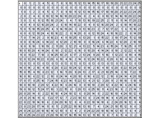 Rumus Cepat Matematika Modulo
