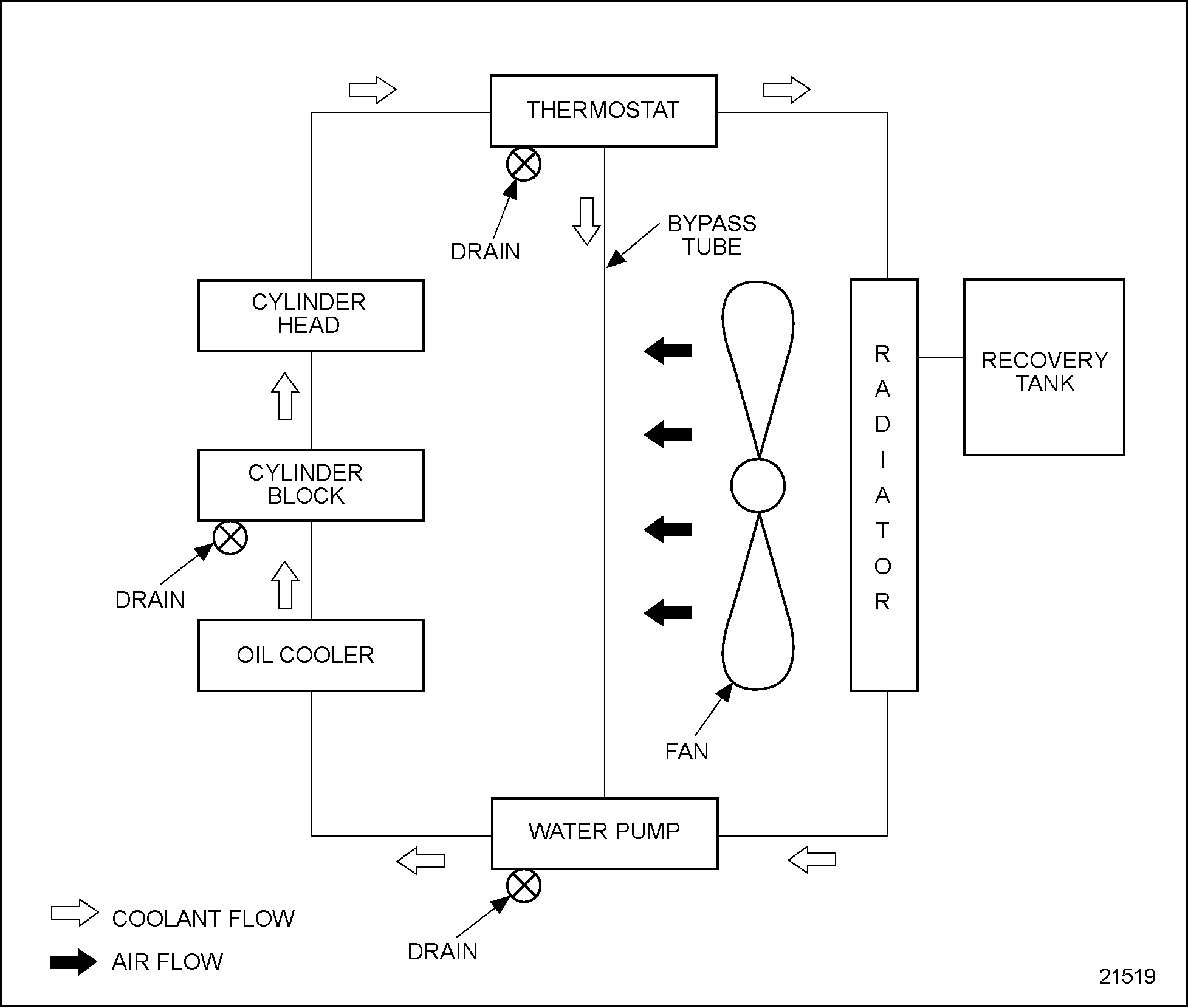 Engine Coolant Flow Diagram